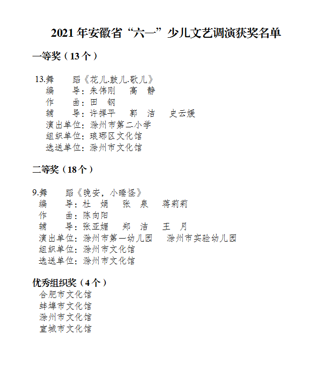 關(guān)于2021年安徽省“六一”少兒文藝調(diào)演獲獎(jiǎng)名單的公示2.png